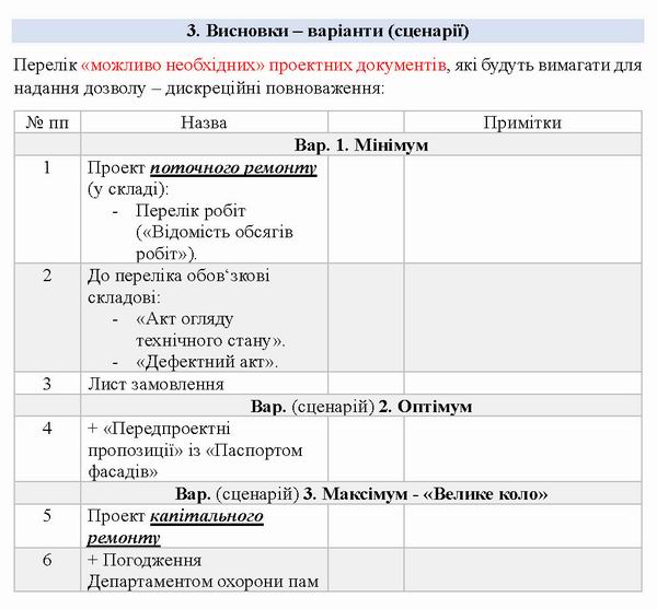 дов - КИЇВ - Фасади та Благоустр 2025  10с_Page_10