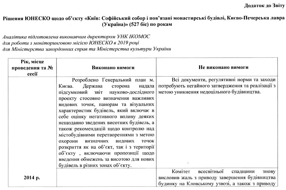 ІКОМОС Київ - Звіт за 2016-2019 с10