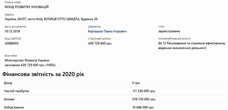 Інфо 2018 0,5 млрд грн