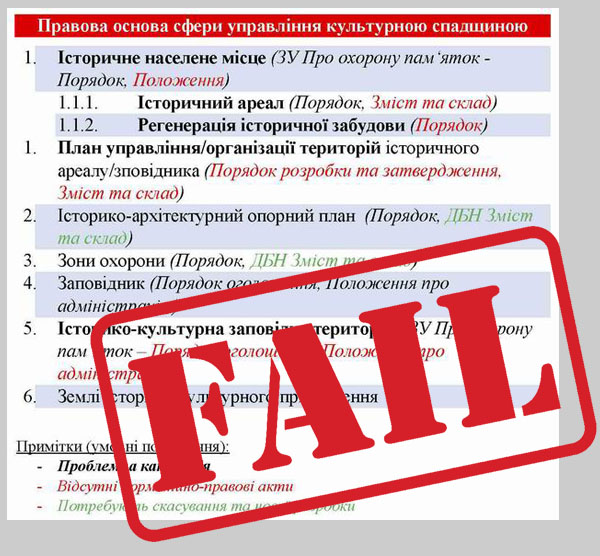 Історичне населене місце - Правова основа (2) + Fail