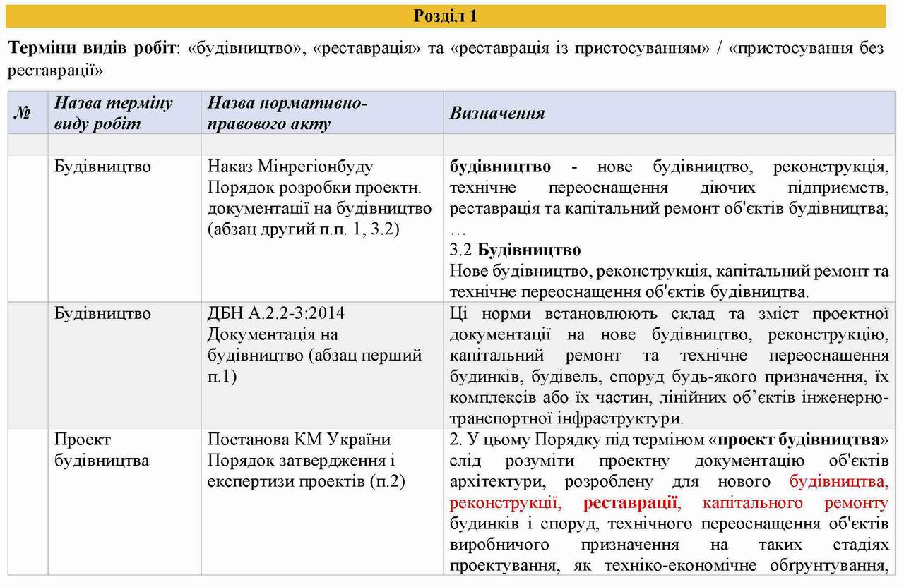 допомога з термінами стор-1