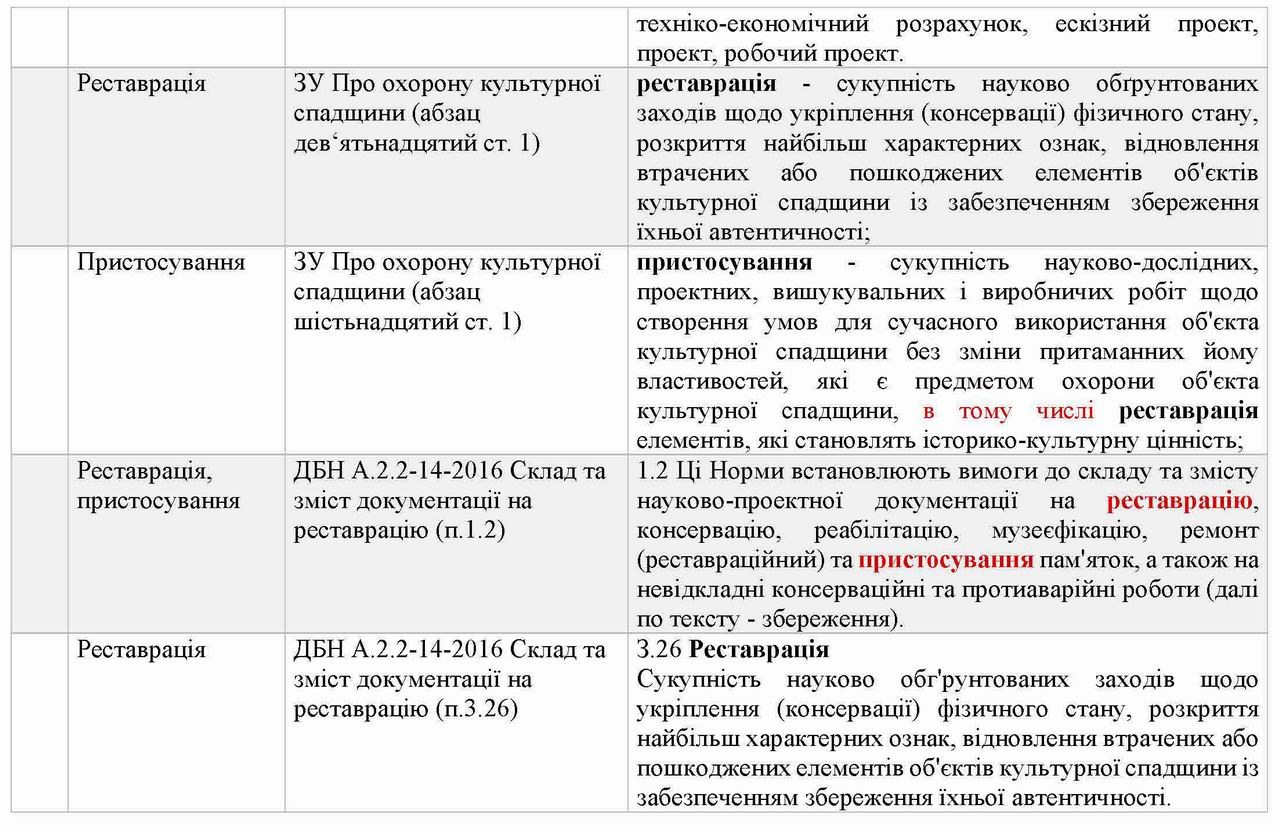 допомога з термінами стор-2
