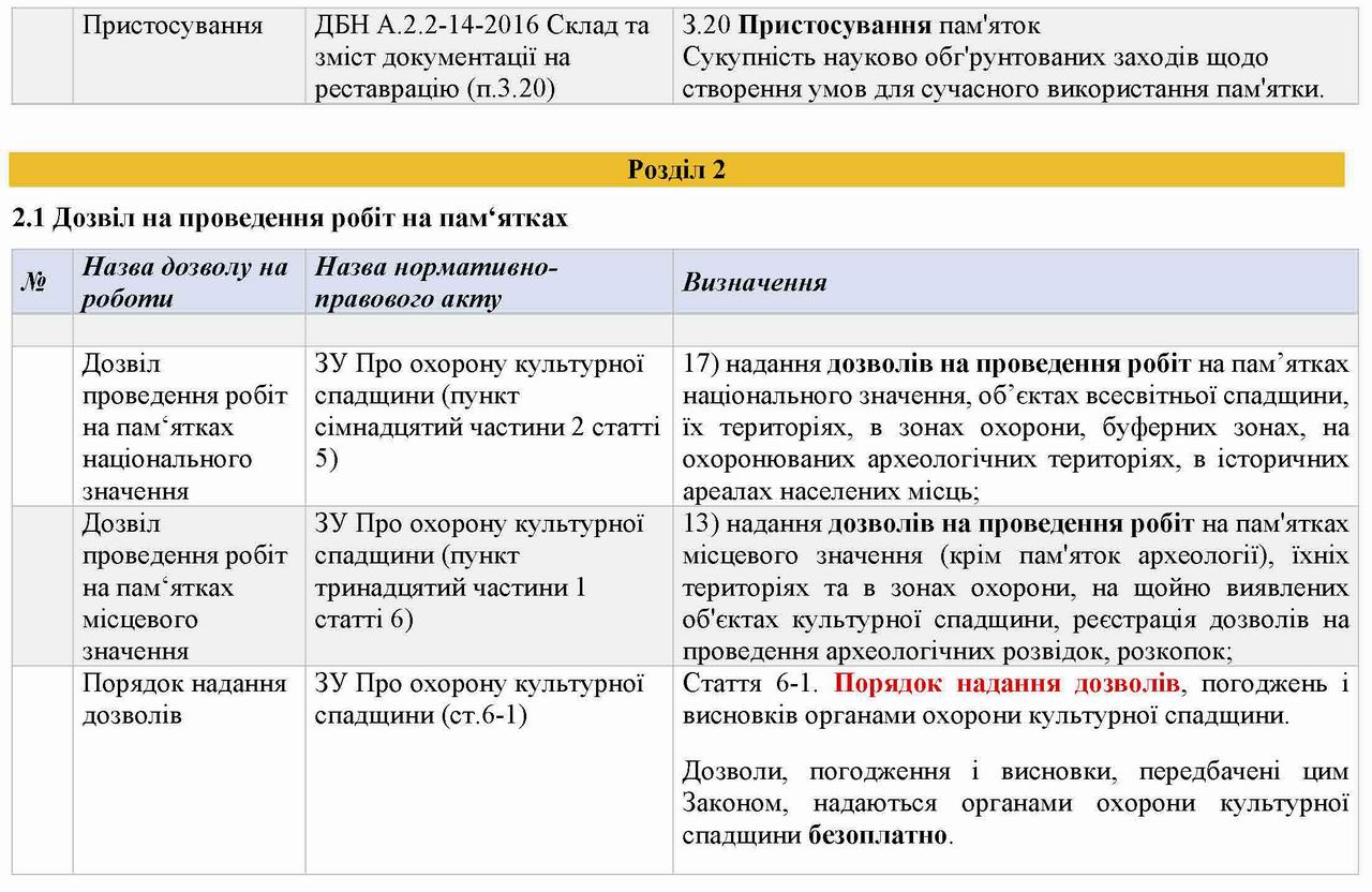 допомога з термінами стор-3