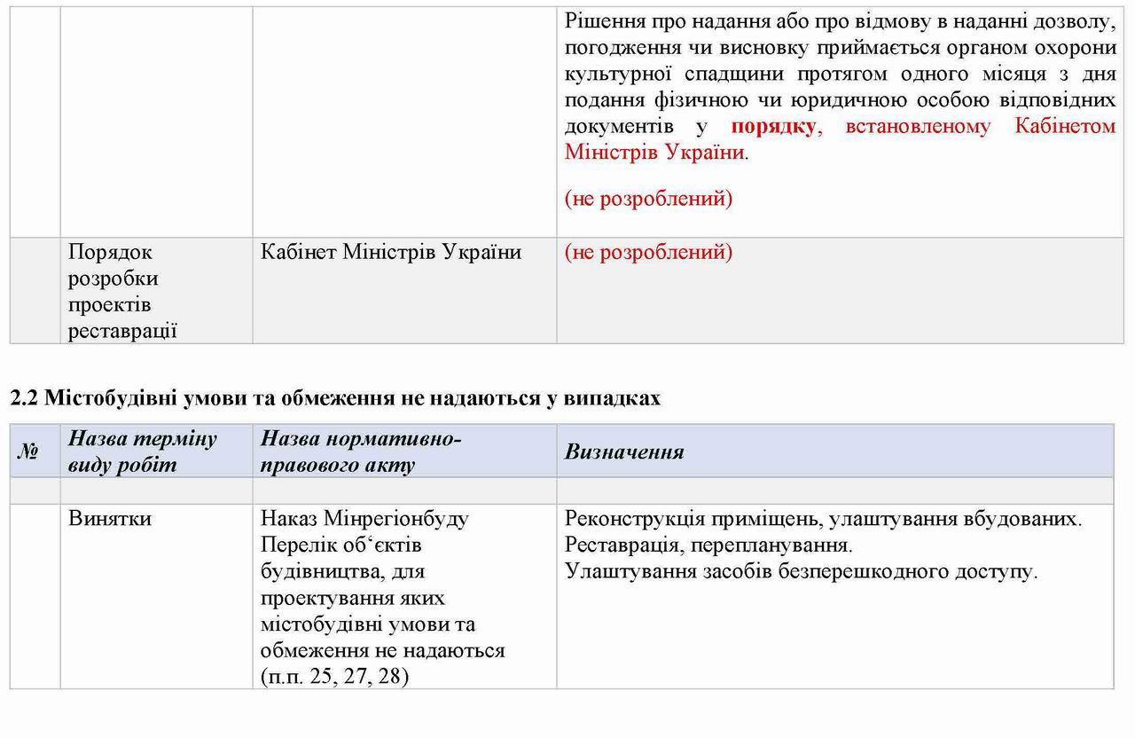 допомога з термінами стор-4