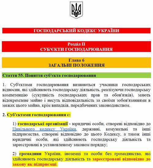 ГК ст 55 Суб Суб госп