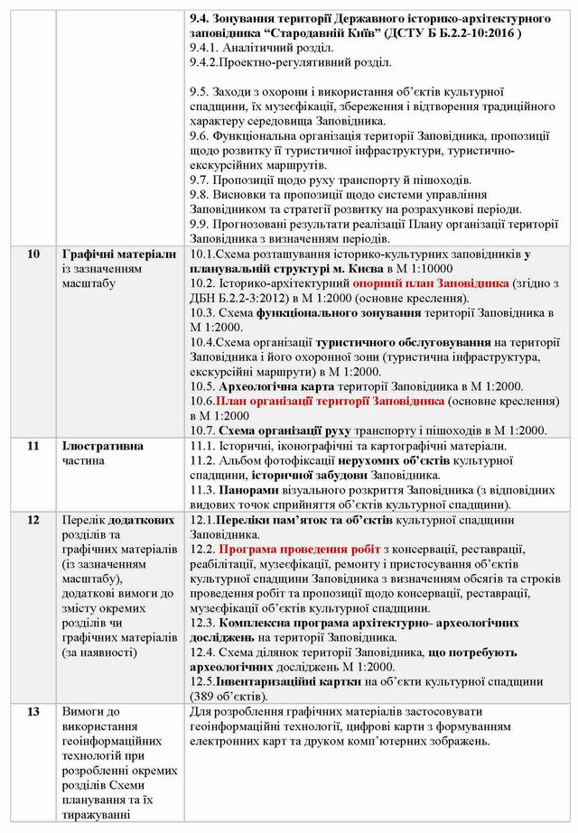 ДІАЗ - Завдання на план організації, Груздо, 2020-01с3