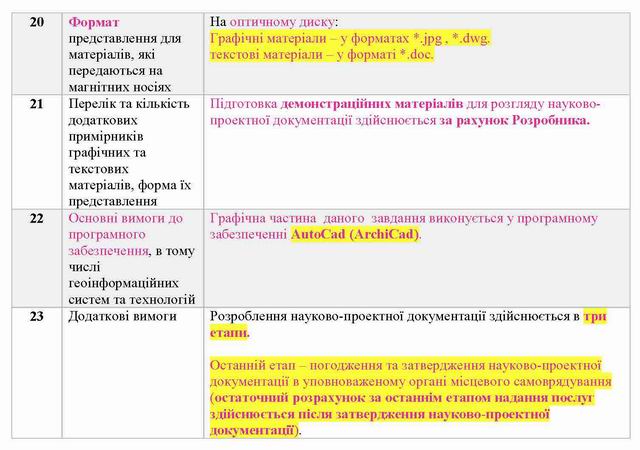 ДІАЗ - Завдання на план організації, Груздо, 2020-01с5