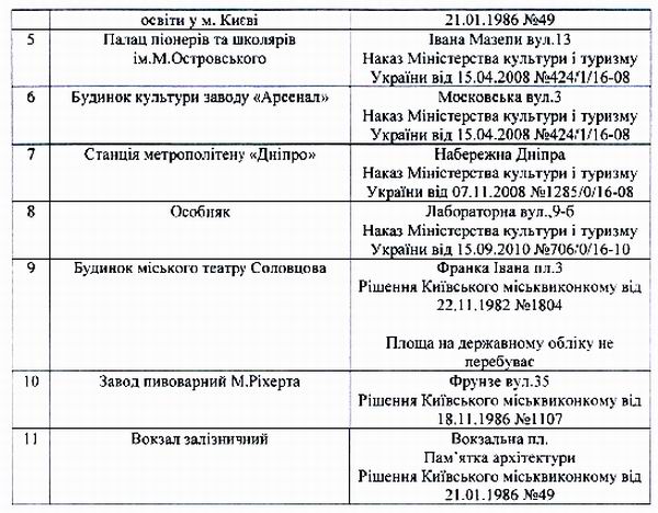 Деп охор пам - Дог на 10-зон озор пам 2019-07-24 с3