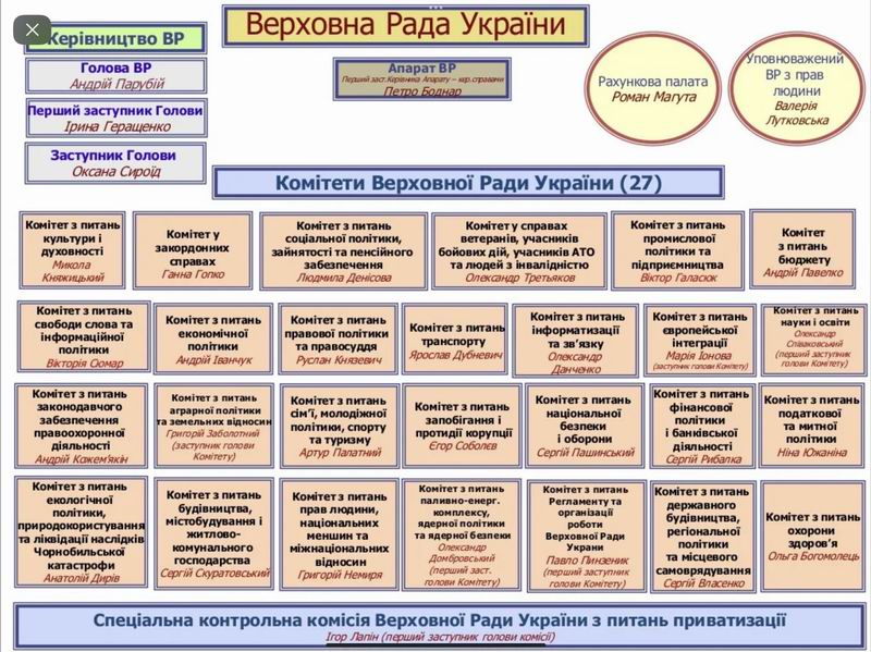 Держ влада Укр на 2017 (USAID) c2