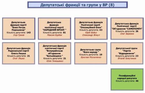 Держ влада Укр на 2017 (USAID) c3  ВР - деп фракц