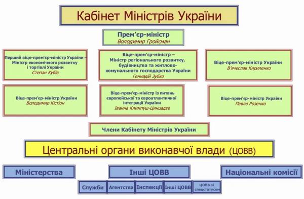 Держ влада Укр на 2017 (USAID) c5  Кабм