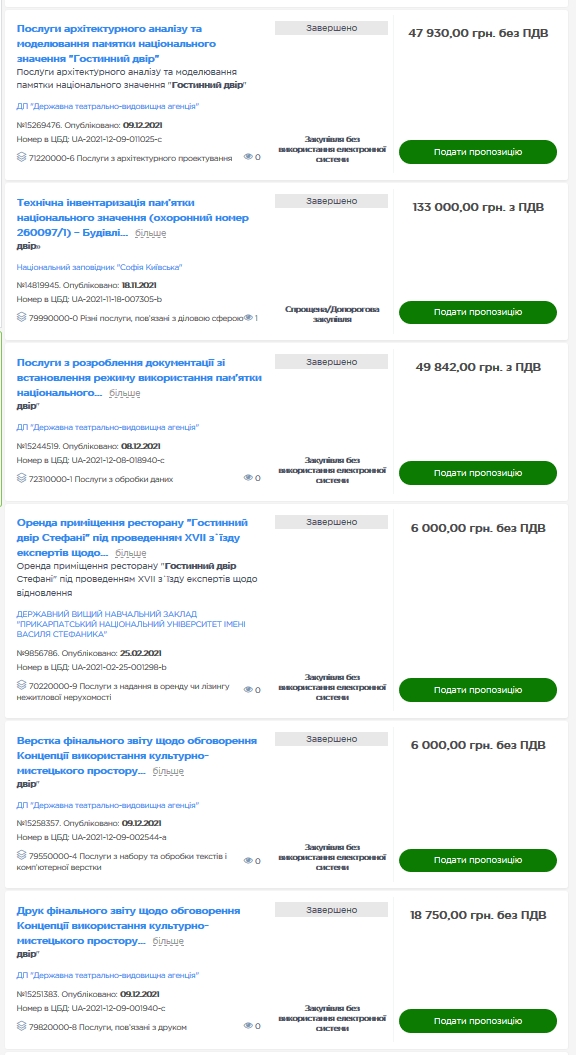 Державні закупівлі Prozorro тег Гост двір с1