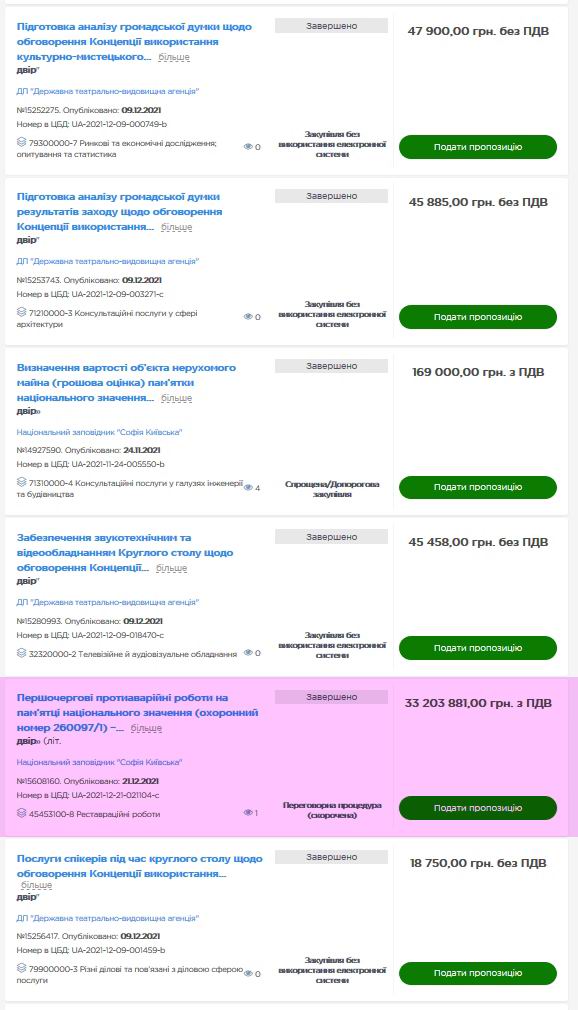 Державні закупівлі Prozorro тег Гост двір с2