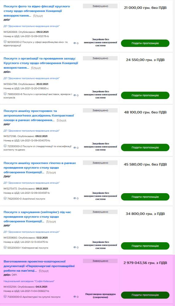 Державні закупівлі Prozorro тег Гост двір с3