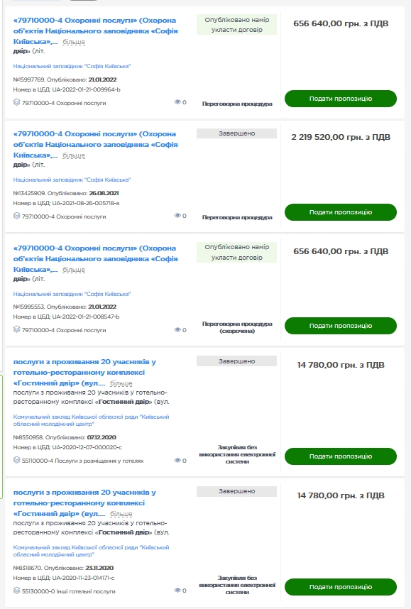 Державні закупівлі Prozorro тег Гост двір с5