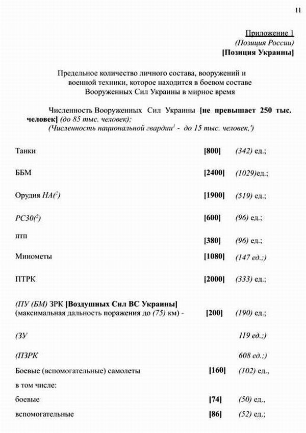 Дог РФ-Укр (проект) Стамбул 2022-04-15 с11