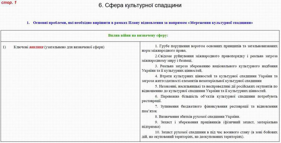 Дод 4 Розд 6 Культурна спадщ с01