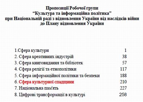 Дод 4 Розд 6 Культурна спадщ с00-2