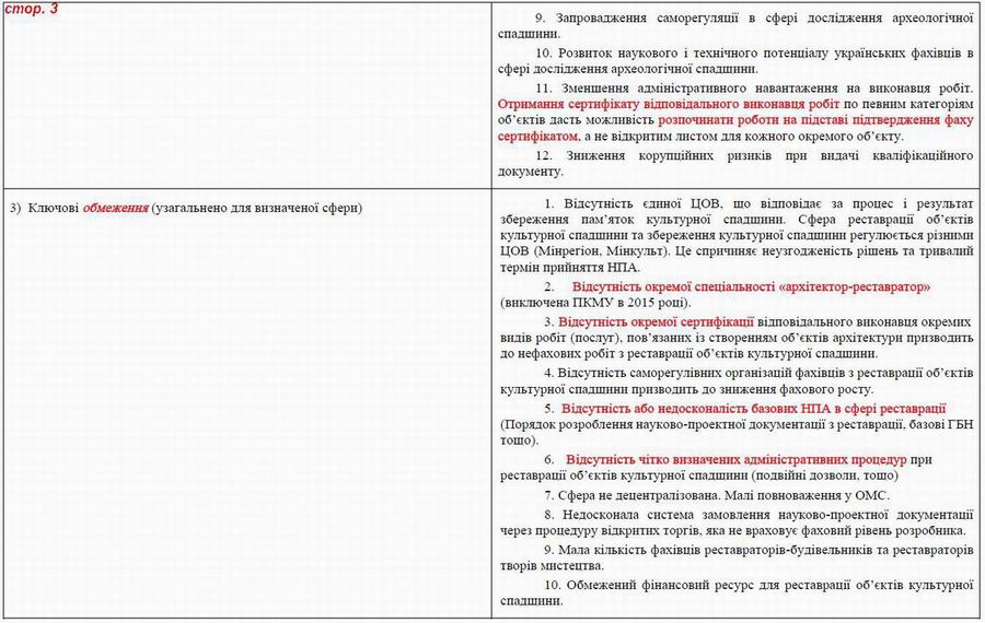 Дод 4 Розд 6 Культурна спадщ с03