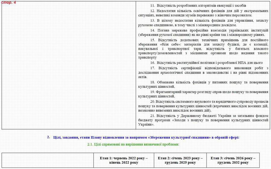 Дод 4 Розд 6 Культурна спадщ с04