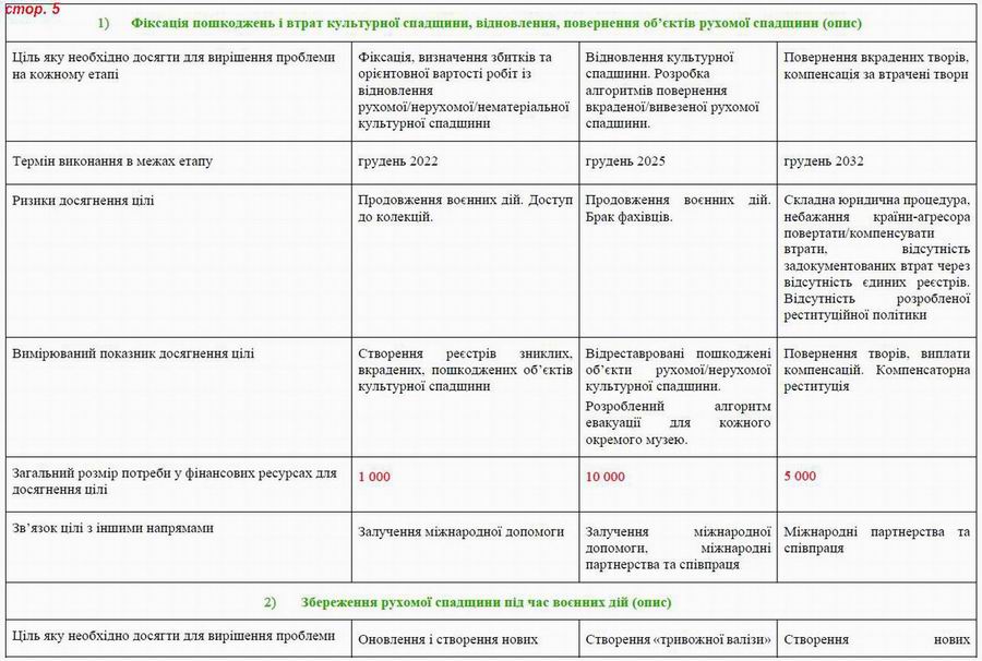 Дод 4 Розд 6 Культурна спадщ с05