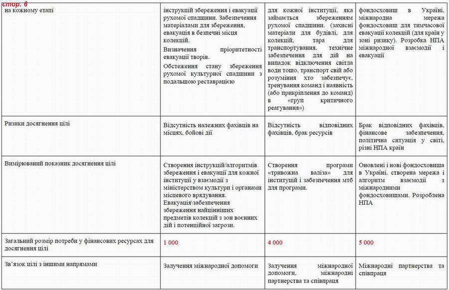 Дод 4 Розд 6 Культурна спадщ с06