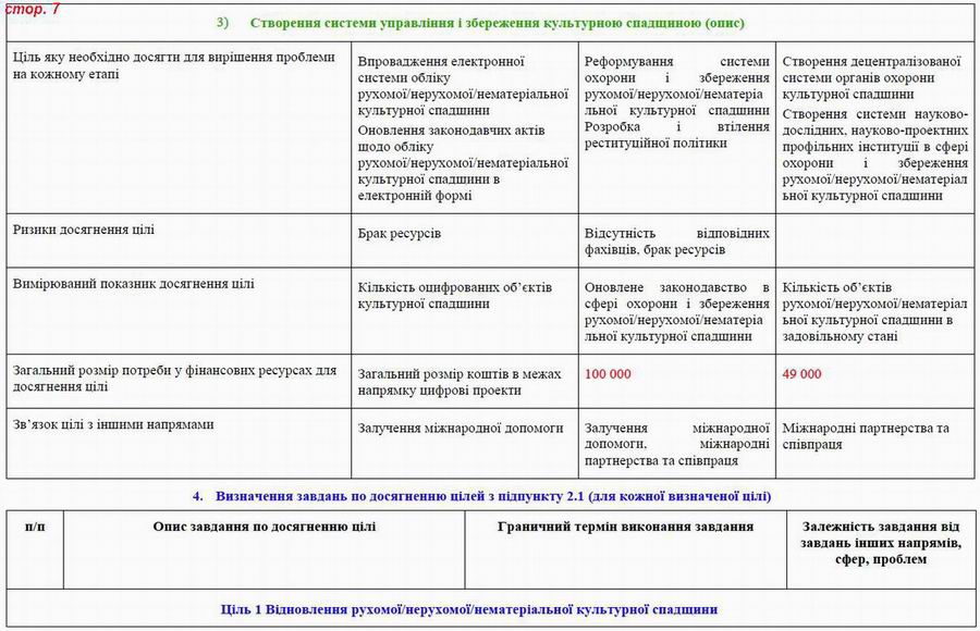 Дод 4 Розд 6 Культурна спадщ с07