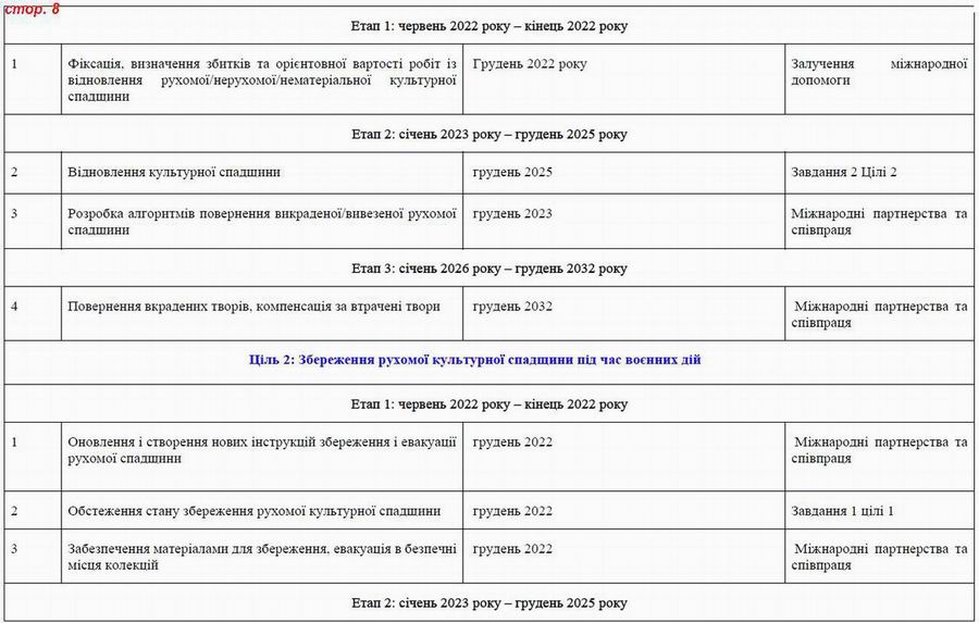 Дод 4 Розд 6 Культурна спадщ с08