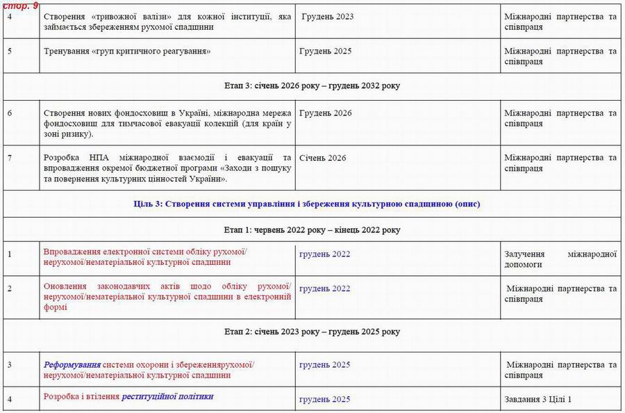 Дод 4 Розд 6 Культурна спадщ с09