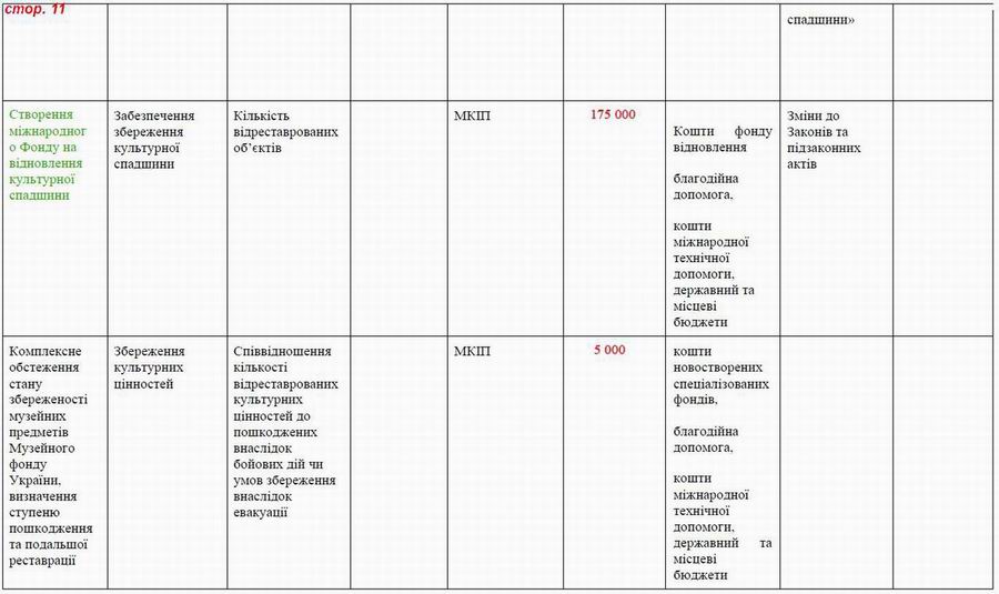 Дод 4 Розд 6 Культурна спадщ с11