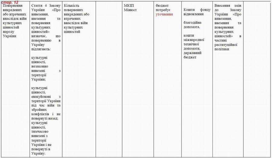 Дод 4 Розд 6 Культурна спадщ с12
