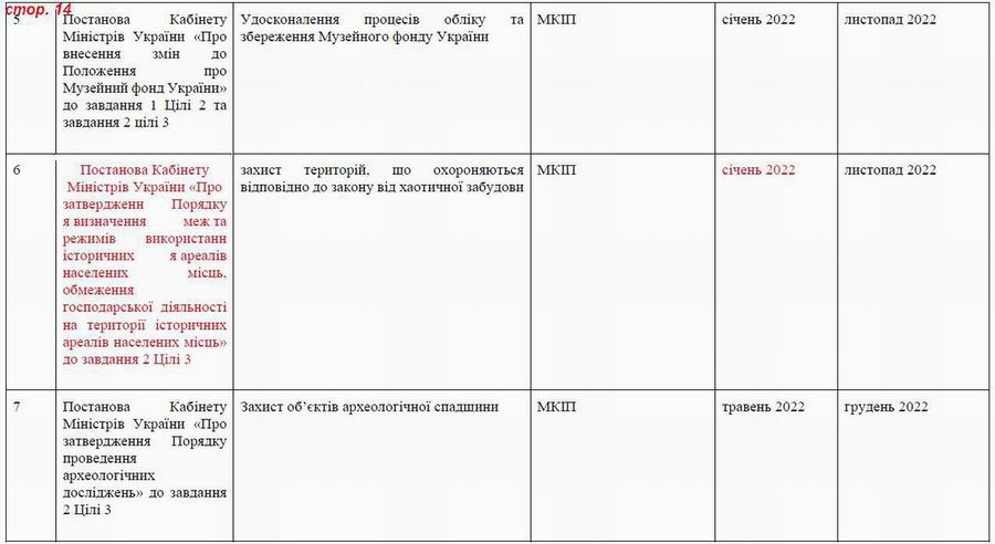 Дод 4 Розд 6 Культурна спадщ с14