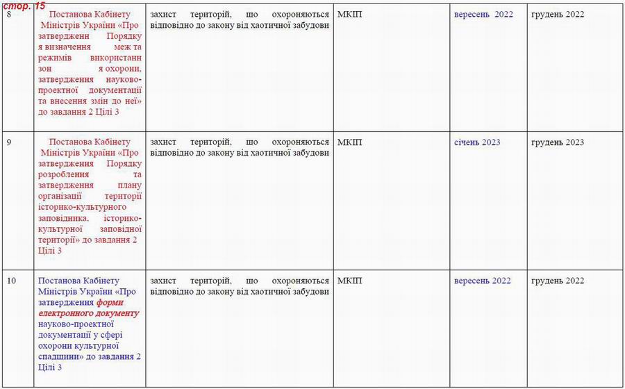 Дод 4 Розд 6 Культурна спадщ с15
