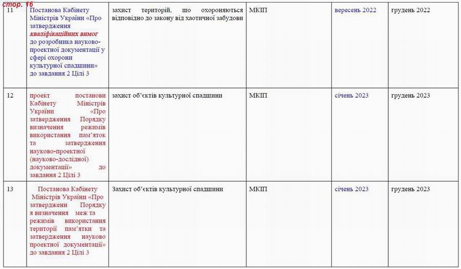 Дод 4 Розд 6 Культурна спадщ с16