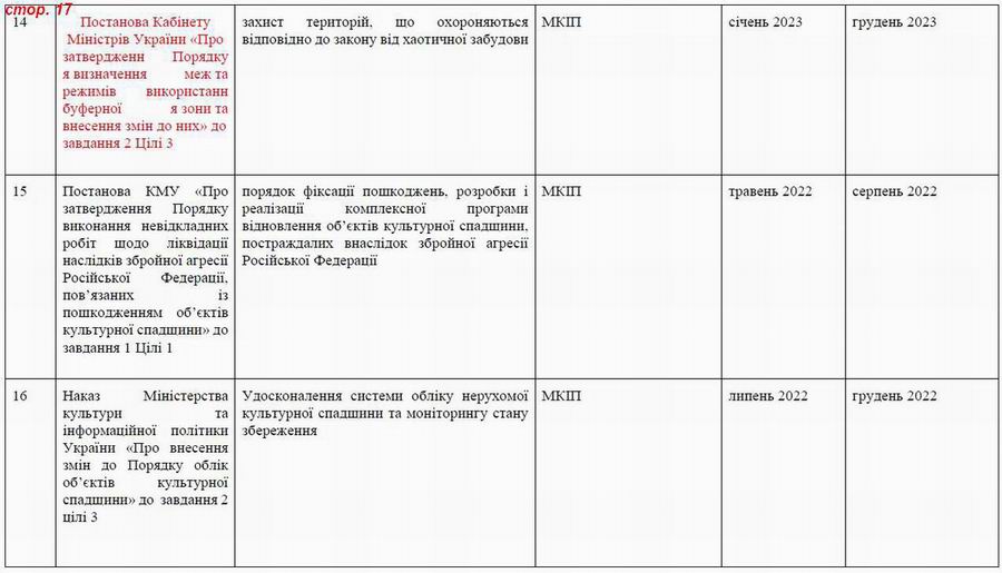 Дод 4 Розд 6 Культурна спадщ с17