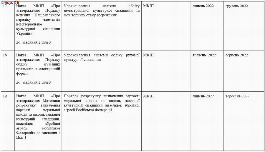 Дод 4 Розд 6 Культурна спадщ с18