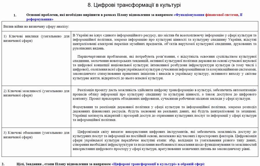 Дод 4 Розд 8 Цифр фрагм 1