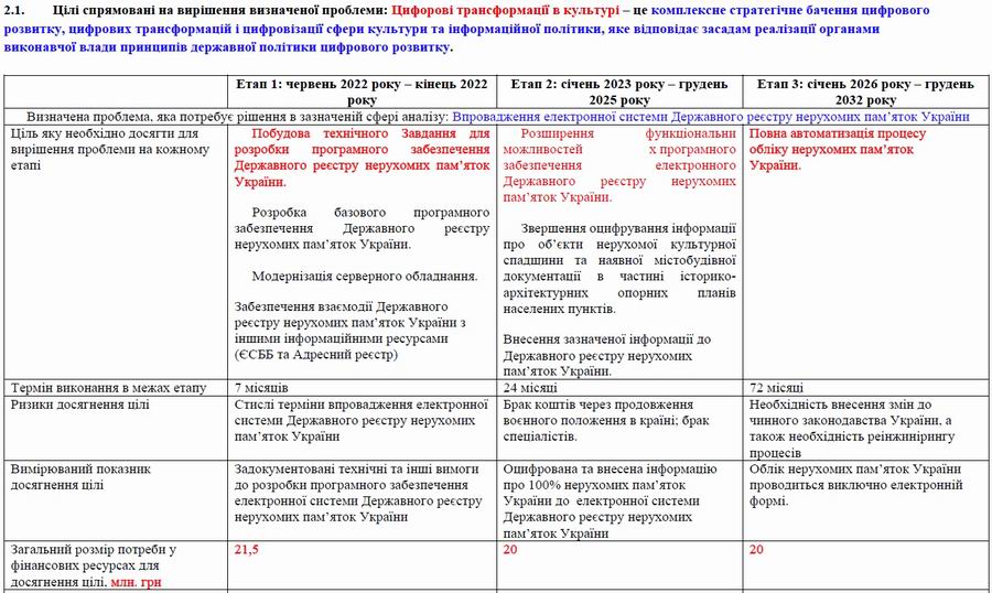Дод 4 Розд 8 Цифр фрагм 2