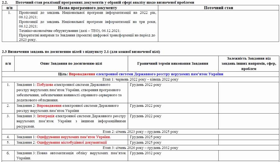 Дод 4 Розд 8 Цифр фрагм 3