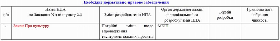 Дод 4 Розд 8 Цифр фрагм 4