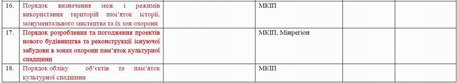 Дод 4 Розд 8 Цифр фрагм 7
