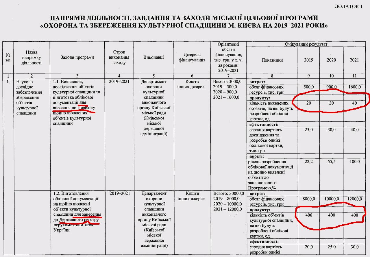 Охор Пам 2019-21 дод стор 1