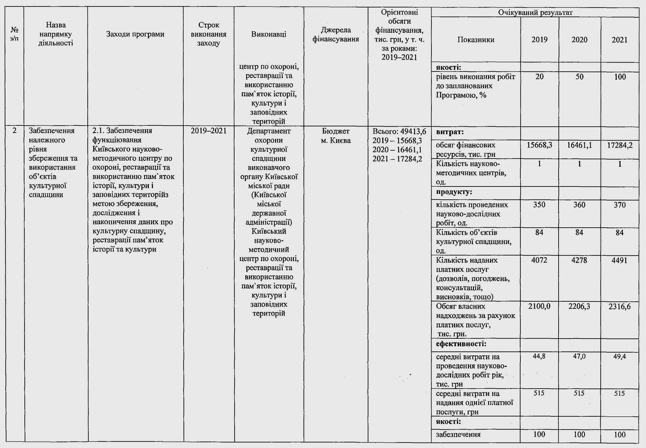 Охор Пам 2019-21 дод стор 3