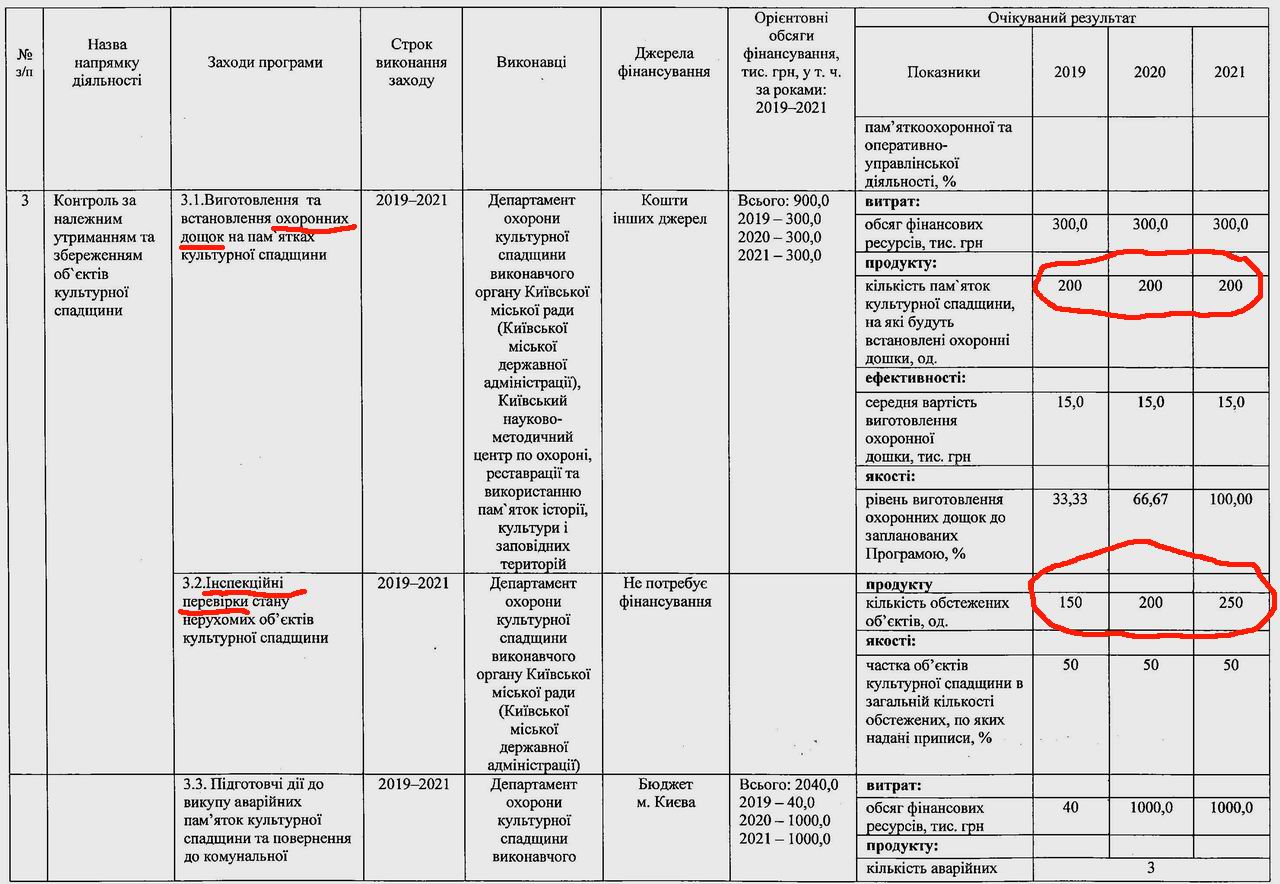 Охор Пам 2019-21 дод стор 4