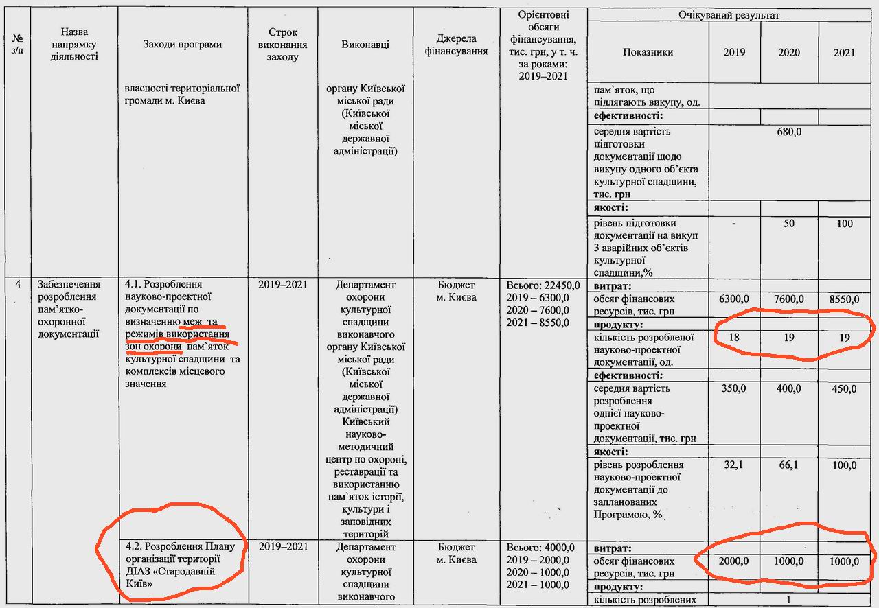 Охор Пам 2019-21 дод стор 5