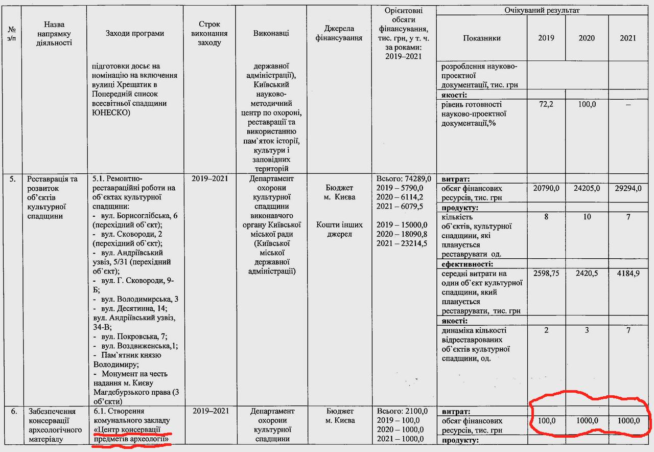 Охор Пам 2019-21 дод стор 7