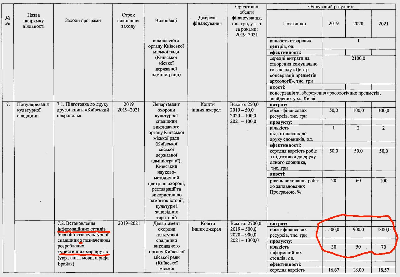 Охор Пам 2019-21 дод стор 8
