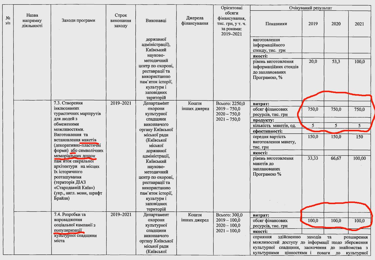 Охор Пам 2019-21 дод стор 9