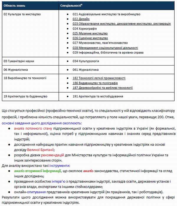 Досл - Підпр осв в креативн індустр в Укр 2022-05 80с фрагм 1