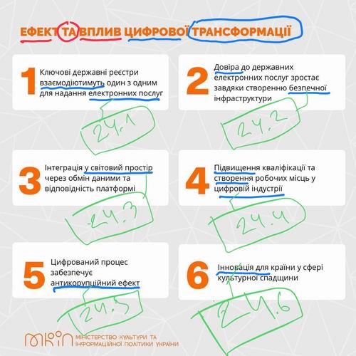 Дідж култ спадщ 7